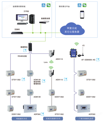 安科瑞AcrelCloud-3100宿舍用電管理軟件 高效智能的基礎(chǔ)軟件服務(wù)