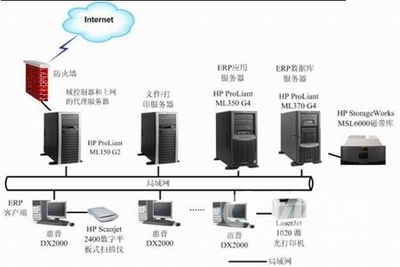 HP惠普專為大恒Javelin PDM設(shè)計解決方案