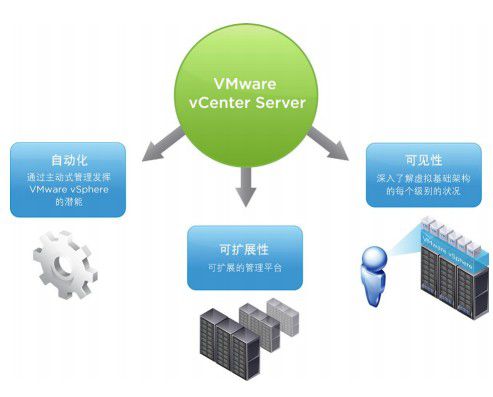 太倉服務(wù)器虛擬化軟件 基礎(chǔ)軟件服務(wù)的核心價值