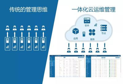 GIS一站式運維管理平臺 MapGIS CloudManager 基礎(chǔ)軟件服務(wù)
