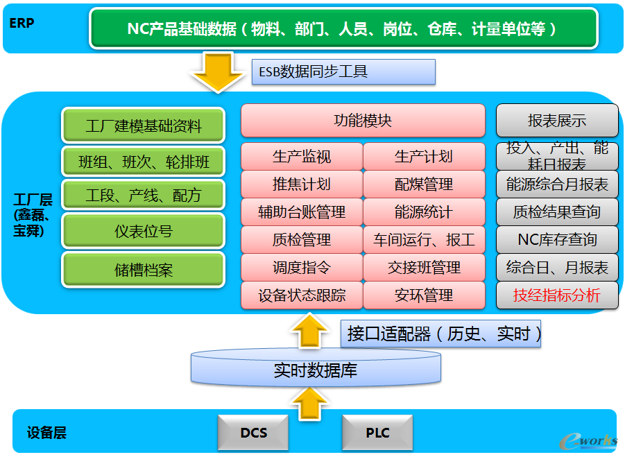 軟件定義存儲 賦能金融機構數據治理，加速數字化轉型