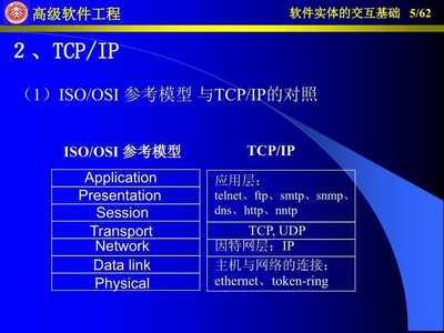 軟件實體的交互基礎 基礎軟件服務的核心作用與架構解析