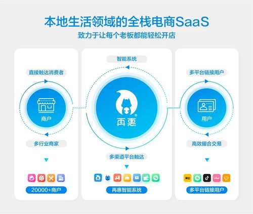 再惠網絡朱辰昊 以基礎軟件服務為基，做好行業承接橋梁，優化流量精準化管理