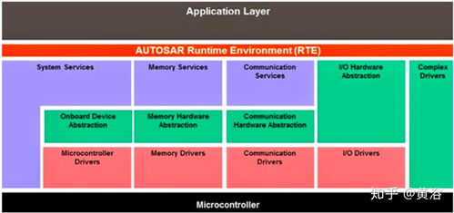 自動駕駛軟件架構(gòu)中的基礎(chǔ)服務(wù)層 挑戰(zhàn)、關(guān)鍵組件與演進路徑