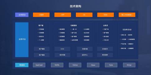 吉及點 以SaaS服務(wù)賦能傳統(tǒng)批發(fā)線上化，驅(qū)動湖北產(chǎn)業(yè)升級