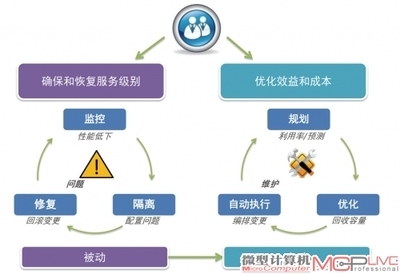 解讀VMware的云計算戰(zhàn)略 從虛擬化基石到跨云服務(wù)的演進(jìn)之路
