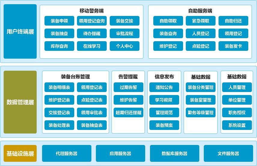 警備通v4.0 警用裝備管理系統(tǒng)的智能化革新與A5站長網(wǎng)基礎(chǔ)軟件服務(wù)新機遇