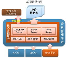 福建頂點軟件股份 領(lǐng)航應(yīng)用軟件服務(wù)，賦能企業(yè)數(shù)字化轉(zhuǎn)型